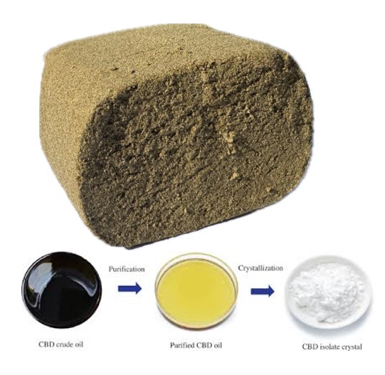 Dual Extraction Methods